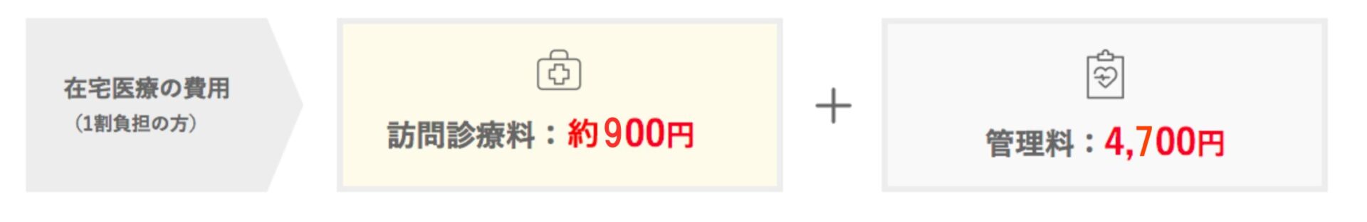 在宅医療 三軒茶屋